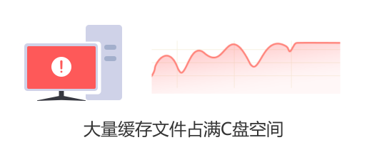 电脑经常卡死 反应速度非常慢