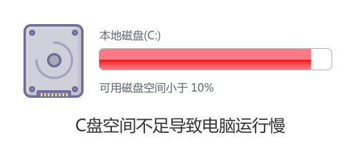 C盘空间不足导致电脑经常卡顿